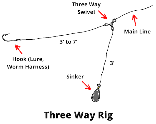 three Way Rig For Walleye
